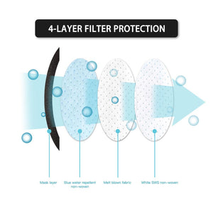 N95 Reusable PM2.5 Mask
