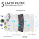 KN95 Masks Air Purifying Masks